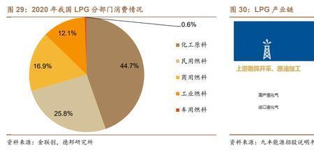 九丰能源公司是五百强么