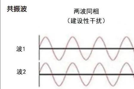 振动频率hz怎么算