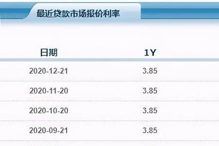 房产利率4.1是什么意思