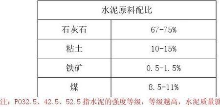 白水泥和水的比例