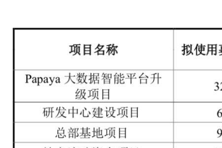 融资投资回报率多少合适