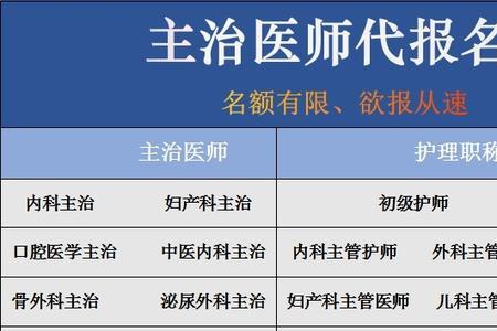 口腔主治医师怎么报名