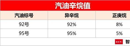 100块加92号汽油加多少升