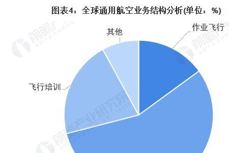 典型的通用航空业务有哪些