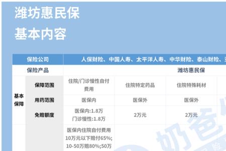 帮家里人购买惠民保怎么查询