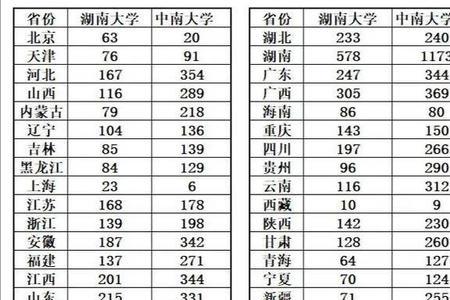 湖南中南矿冶学院是985吗