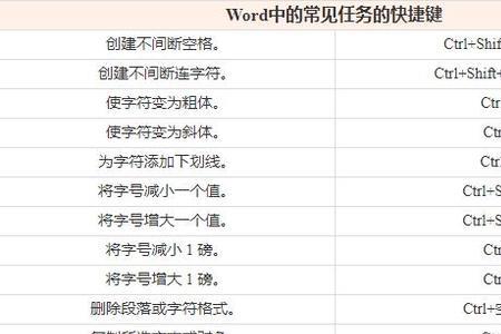 word的修改快捷键