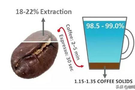 不易溶的咖啡为何要过滤