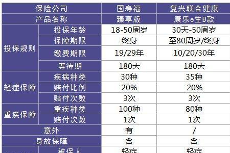 鑫盛12险属于什么险