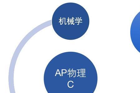 ap音乐理论好学吗