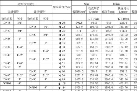 水管尺寸的几分之几是什么意思