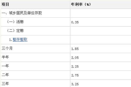 月利息一分五怎么表示