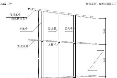 纸面石膏板隔墙属于什么隔墙