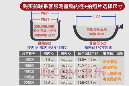 锅盖尺寸怎么选