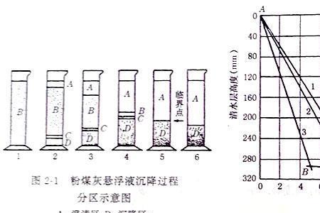 煤灰分高低说明什么