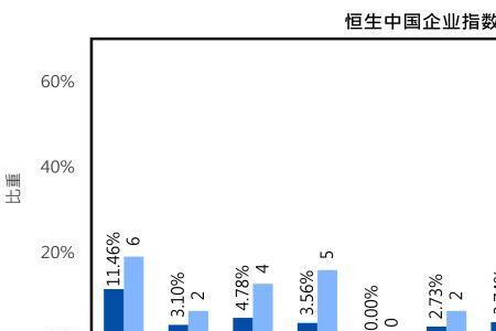 恒生保泰是不是国企