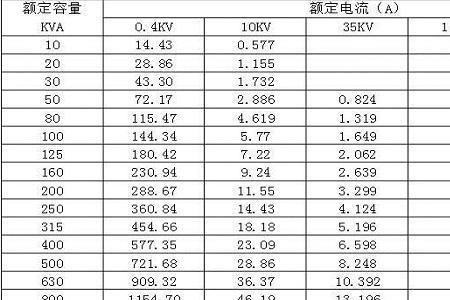 400千瓦的变压器容量多大