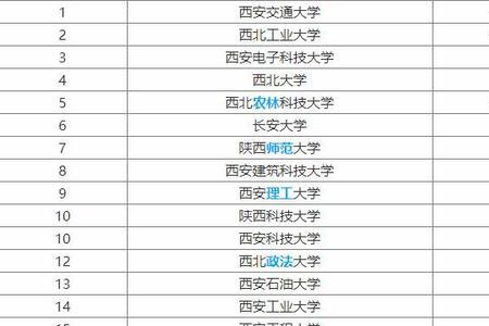 西安工业大学主要升学院校