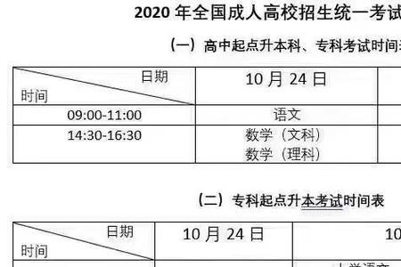 河南2023艺术高考报名费是多少