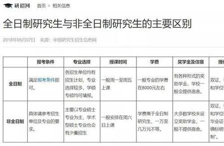 考研选了研究方向还能调剂吗