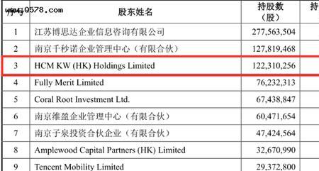 怎么查询公司股东名称