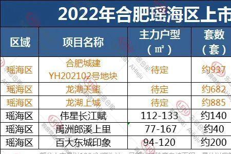 合肥月薪3万什么水平