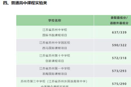 张家港中考是苏州统考吗