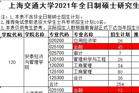 金融硕士进哪个单位待遇最好