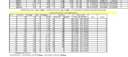 保温管道热损失计算公式