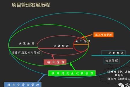 生产经理和项目经理谁的权力大