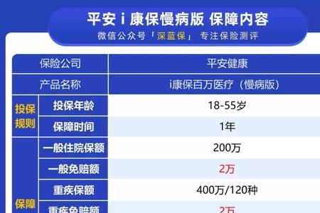 吉康保2万免赔额怎么理解