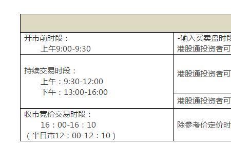 港股通一天可以交易多少次