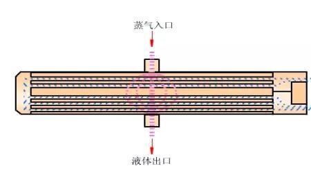 锅炉蒸发器工作原理