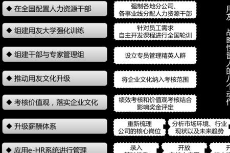 人资行政部可以和销售部合并吗