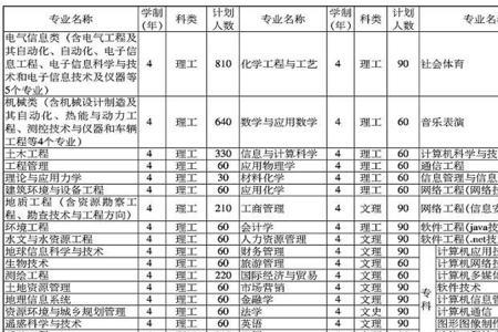 河南理工大学化工学院什么专业