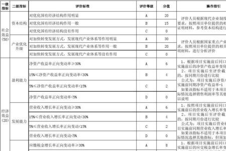 经营指标如何计算