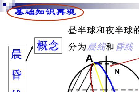 晨昏线180度什么意思