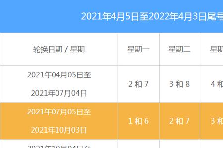 广州白云区限行时间几点到几点