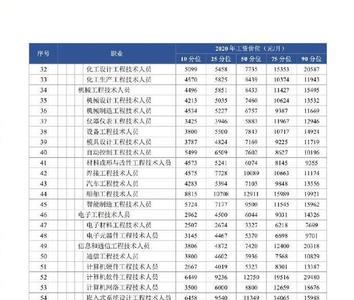 上海高级工技能补贴哪里申请