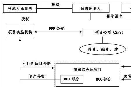 spd项目什么意思