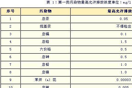 工厂污水排放标准