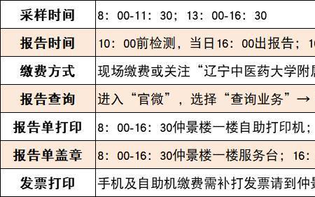 辽阳医保能在沈阳哪几家医院用