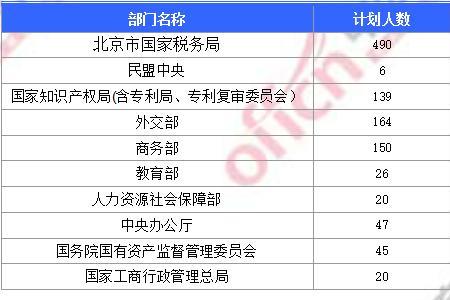 公务员一年10万什么水平