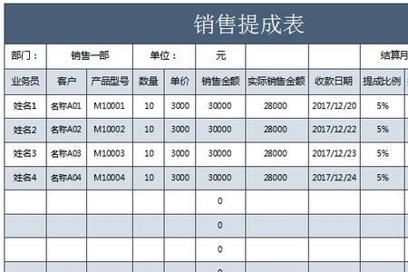 电力设备销售提成一般几个点