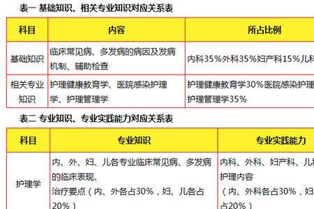 中级护师与主管护师的区别