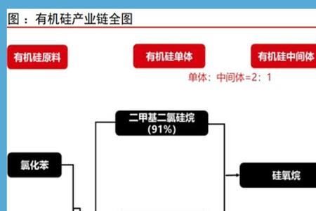 工业硅和光伏硅区别