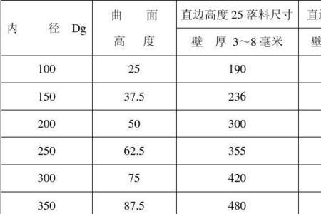 封头重量计算公式