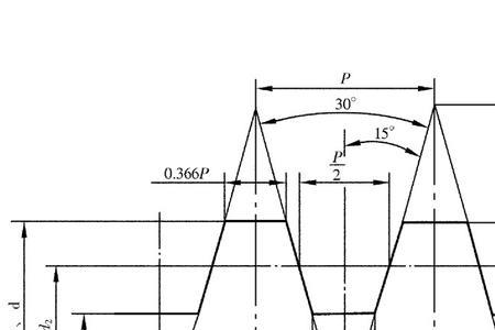 三角形螺纹的标准尺寸