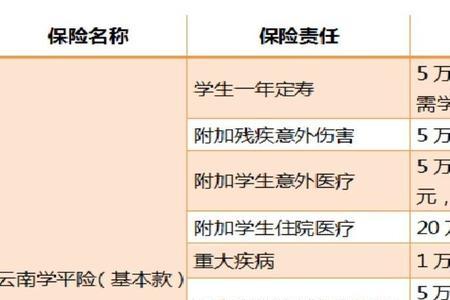 学平险非定点医院住院报销比例