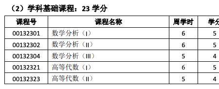 大学的德育考评学分有什么用